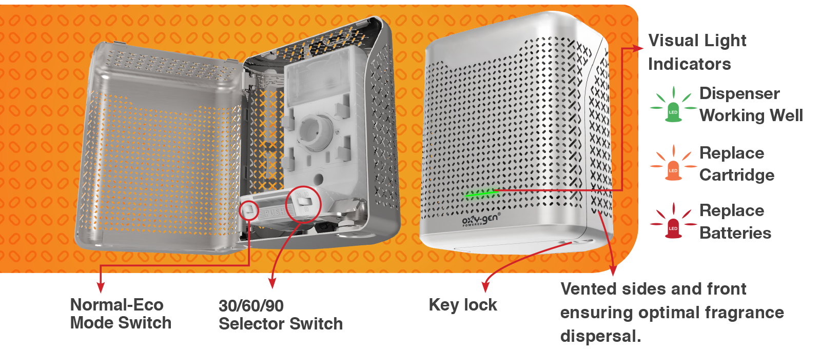 Non-aerosol programmable system